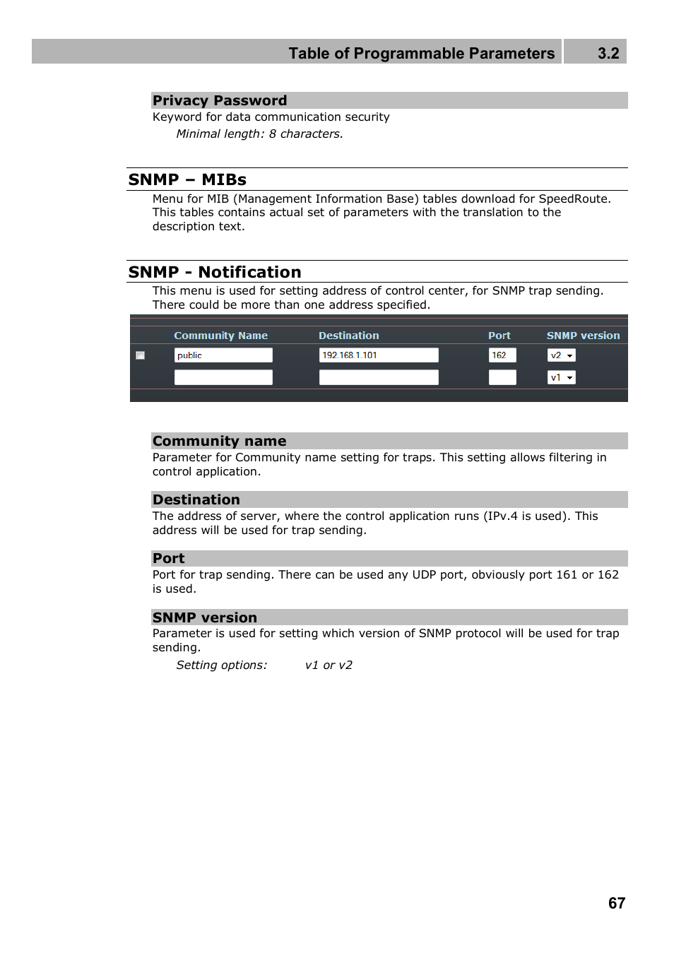 Table of programmable parameters 3.2, Snmp – mibs, Snmp - notification | 2N 4G wireless router 2N SpeedRoute - User manual, 1898 v1.02 User Manual | Page 67 / 101