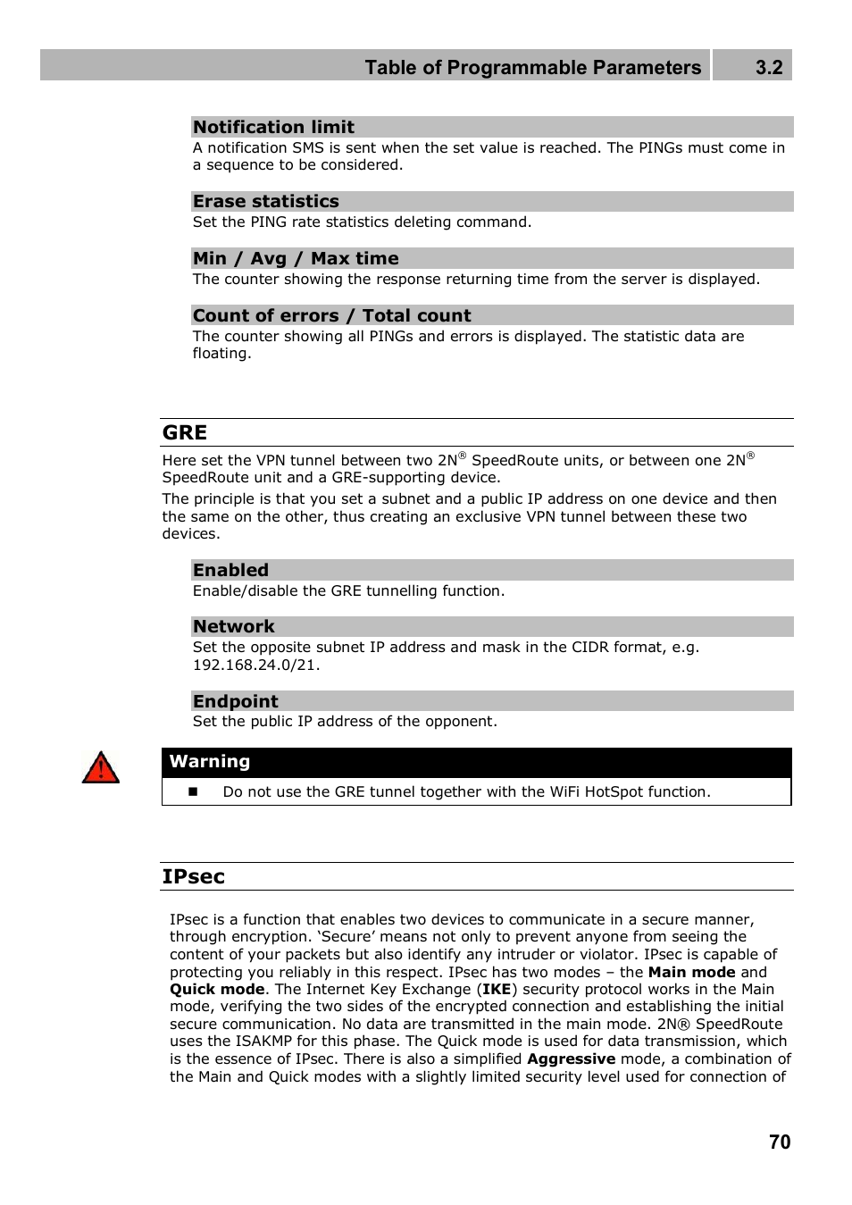 Table of programmable parameters 3.2, Ipsec | 2N 4G wireless router 2N SpeedRoute - User manual, 1898 v1.02 User Manual | Page 70 / 101