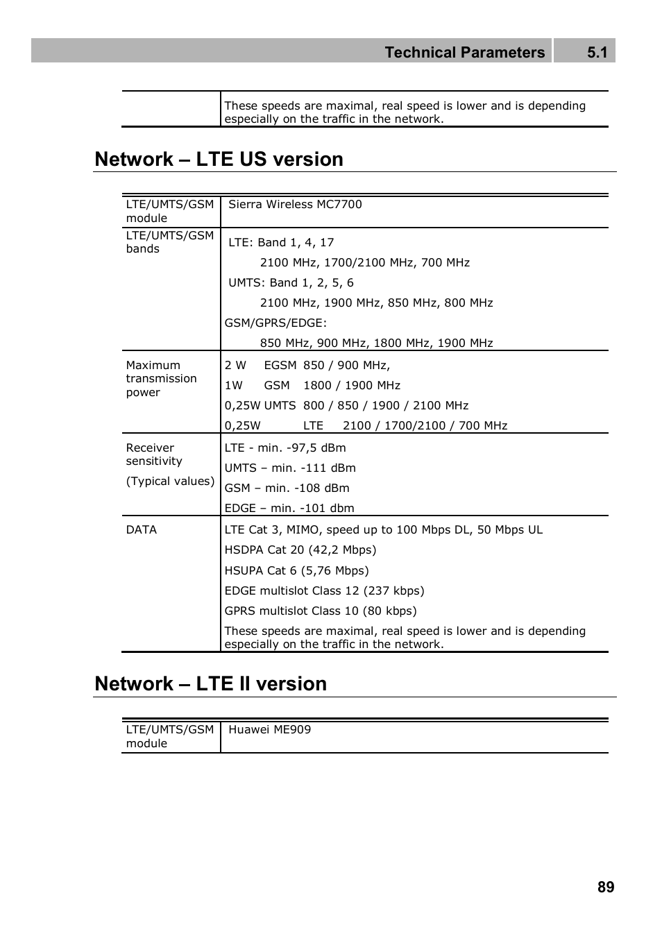 Network – lte us version, Network – lte ii version, Technical parameters 5.1 | 2N 4G wireless router 2N SpeedRoute - User manual, 1898 v1.02 User Manual | Page 89 / 101