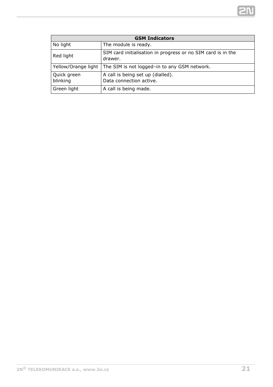 2N OfficeRoute - User manual, 1493 v1.9.0 User Manual | Page 21 / 113