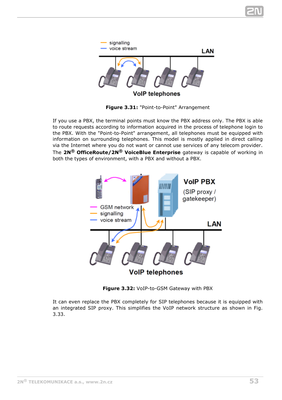 2N OfficeRoute - User manual, 1493 v1.9.0 User Manual | Page 53 / 113