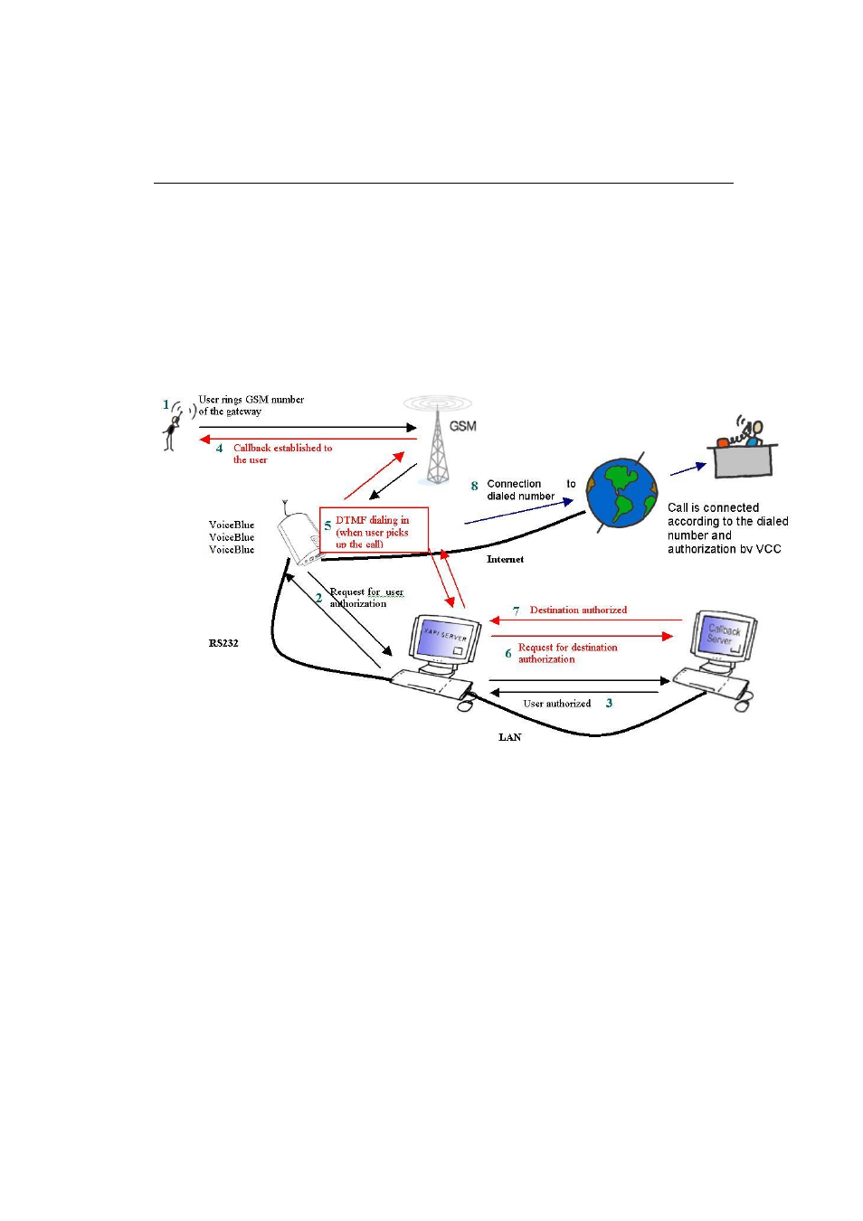 2N VoiceBlue Lite - Manual v2.6 User Manual | Page 111 / 135