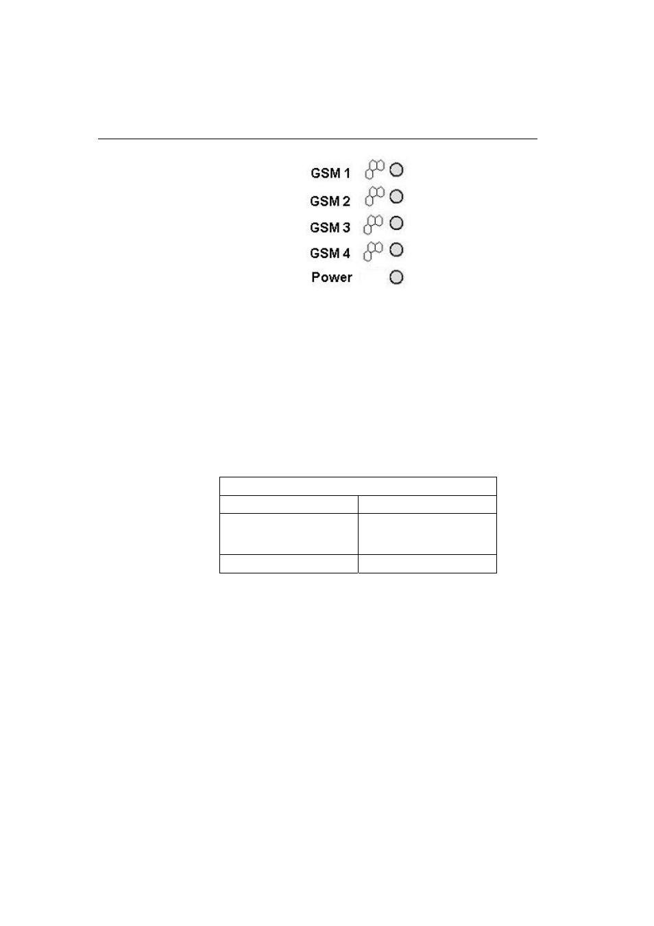 Power indicator, Gsm indicators | 2N VoiceBlue Lite - Manual v2.6 User Manual | Page 28 / 135