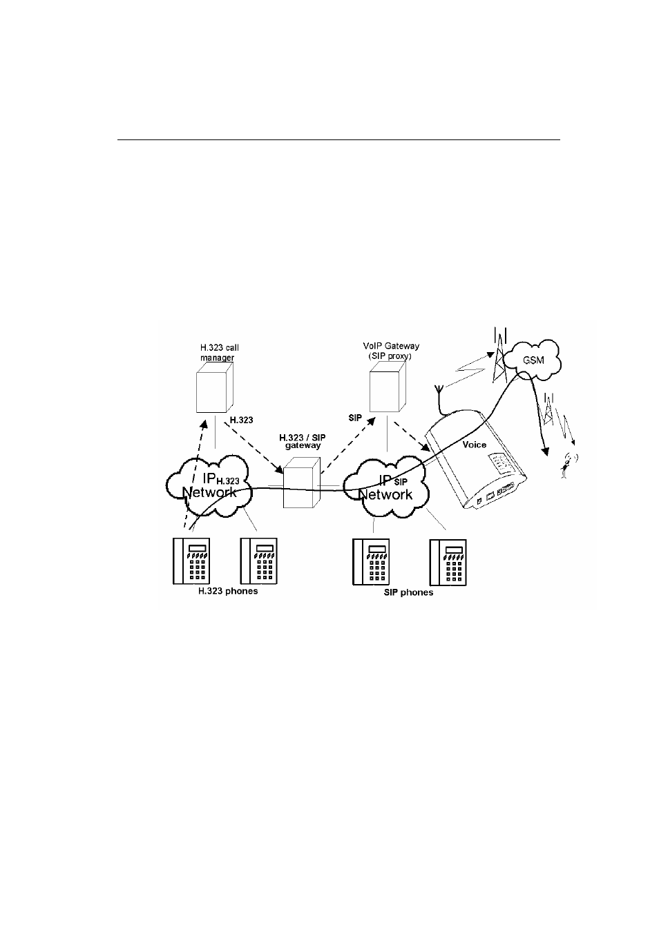 Sip and h.323 network interconnection, Point-to-point configuration | 2N VoiceBlue Lite - Manual v2.6 User Manual | Page 39 / 135