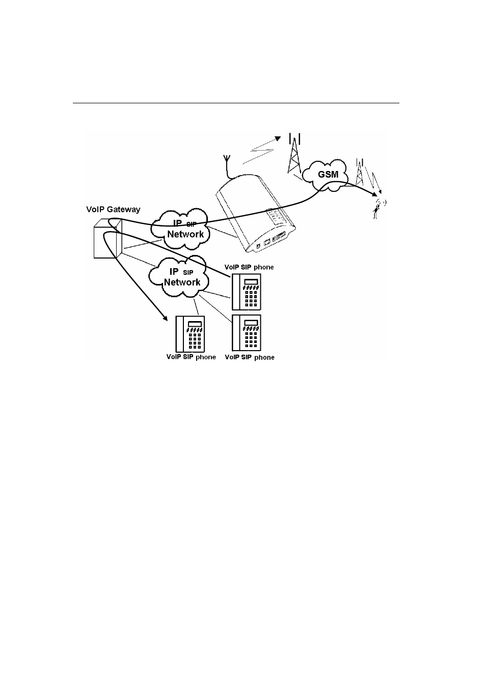 Function of forwarding call | 2N VoiceBlue Lite - Manual v2.6 User Manual | Page 50 / 135