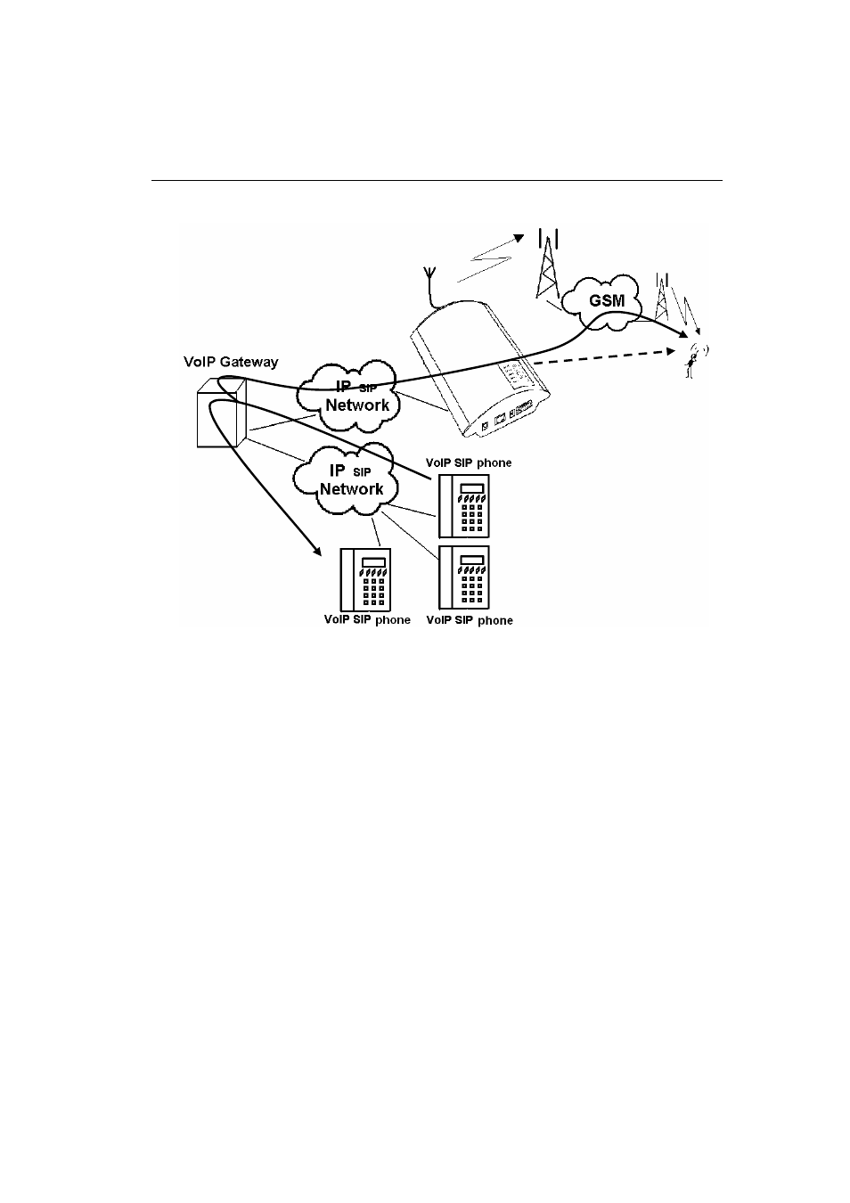 Function of quick forwarding of call | 2N VoiceBlue Lite - Manual v2.6 User Manual | Page 51 / 135