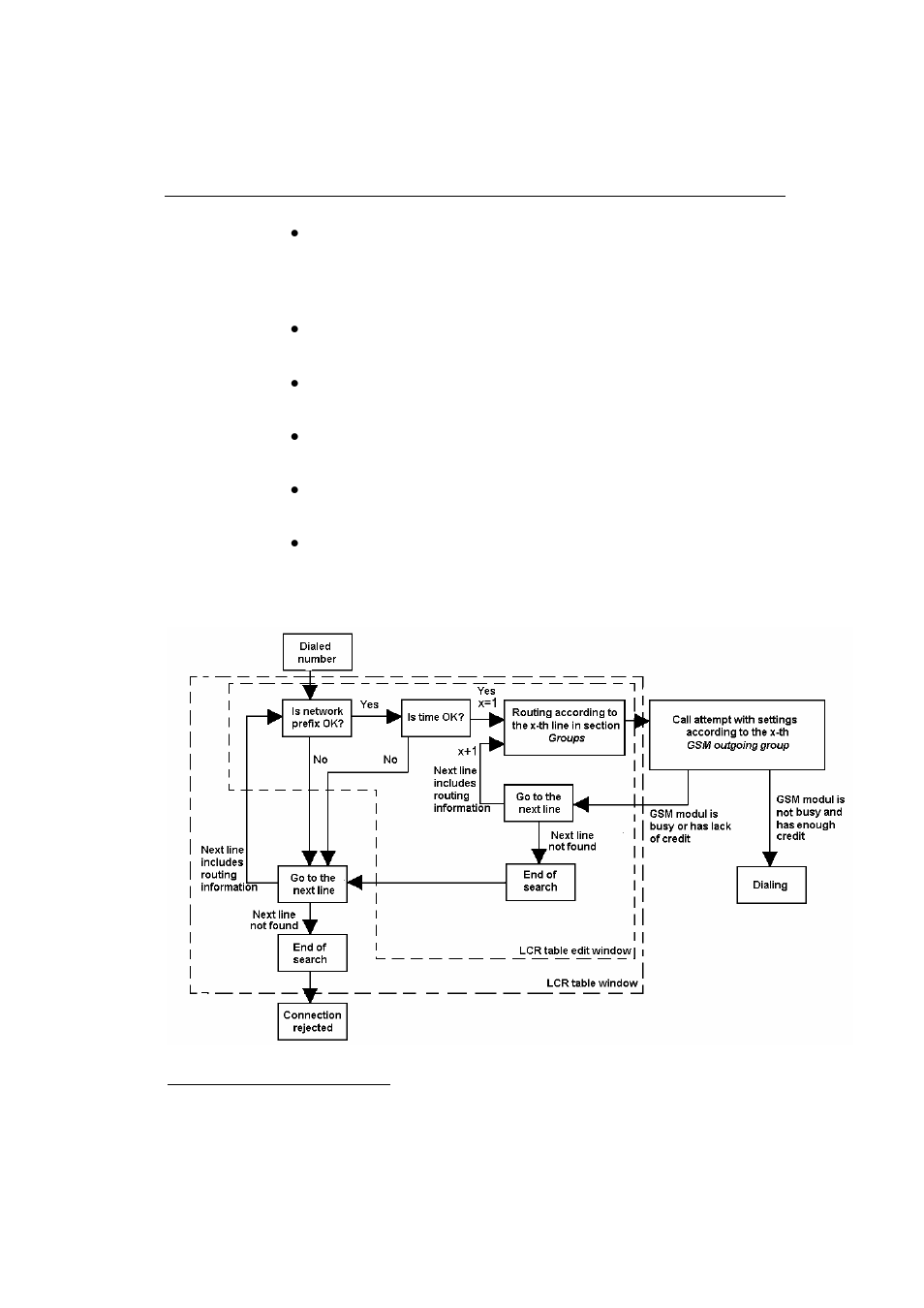 Incoming calls from gsm to voip network | 2N VoiceBlue Lite - Manual v2.6 User Manual | Page 59 / 135