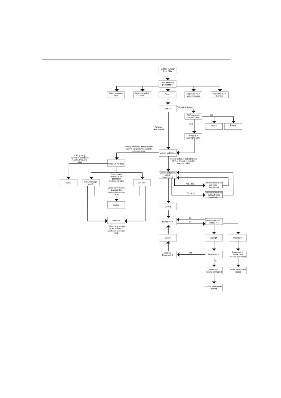 Disa message | 2N VoiceBlue Lite - Manual v2.6 User Manual | Page 62 / 135