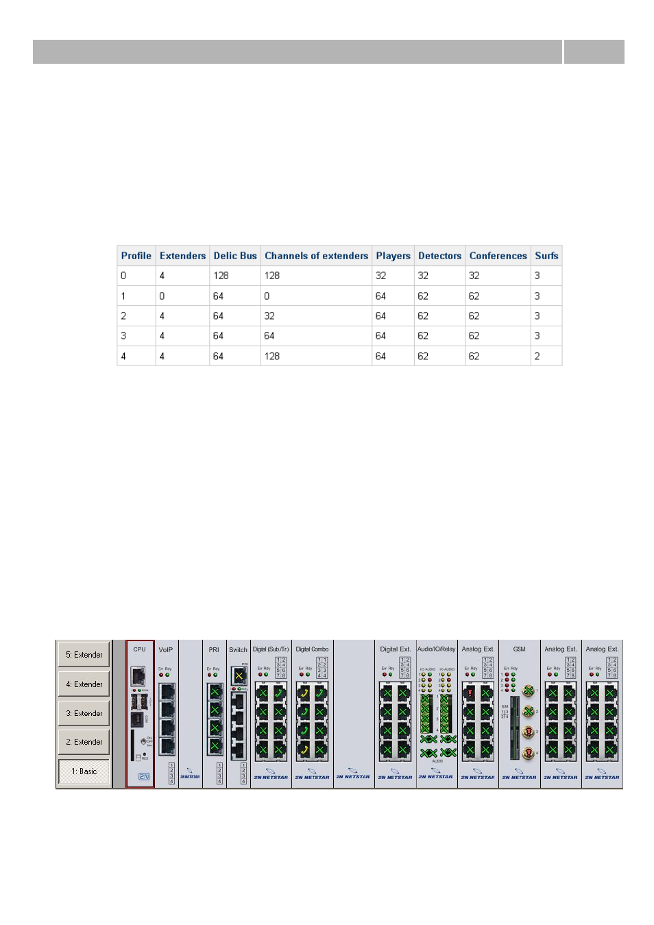 2 hardware, 1 hardware profiles, 2 boards | Hardware profiles 2.1 | 2N PBX 2N NetStar - Configuration Manual v2.6.0 User Manual | Page 17 / 122