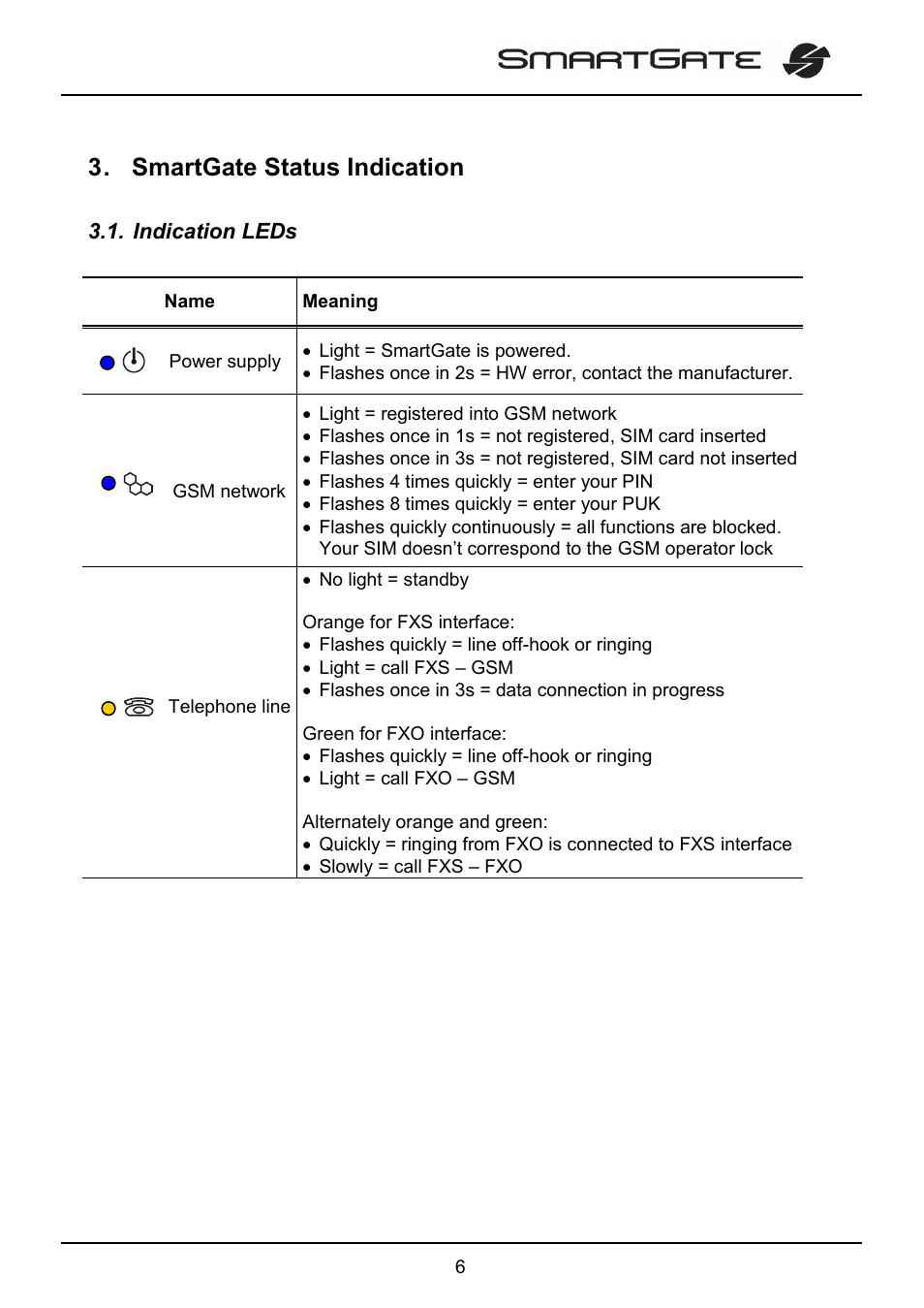 Smartgate status indication | 2N SmartGate - User Manual User Manual | Page 11 / 47
