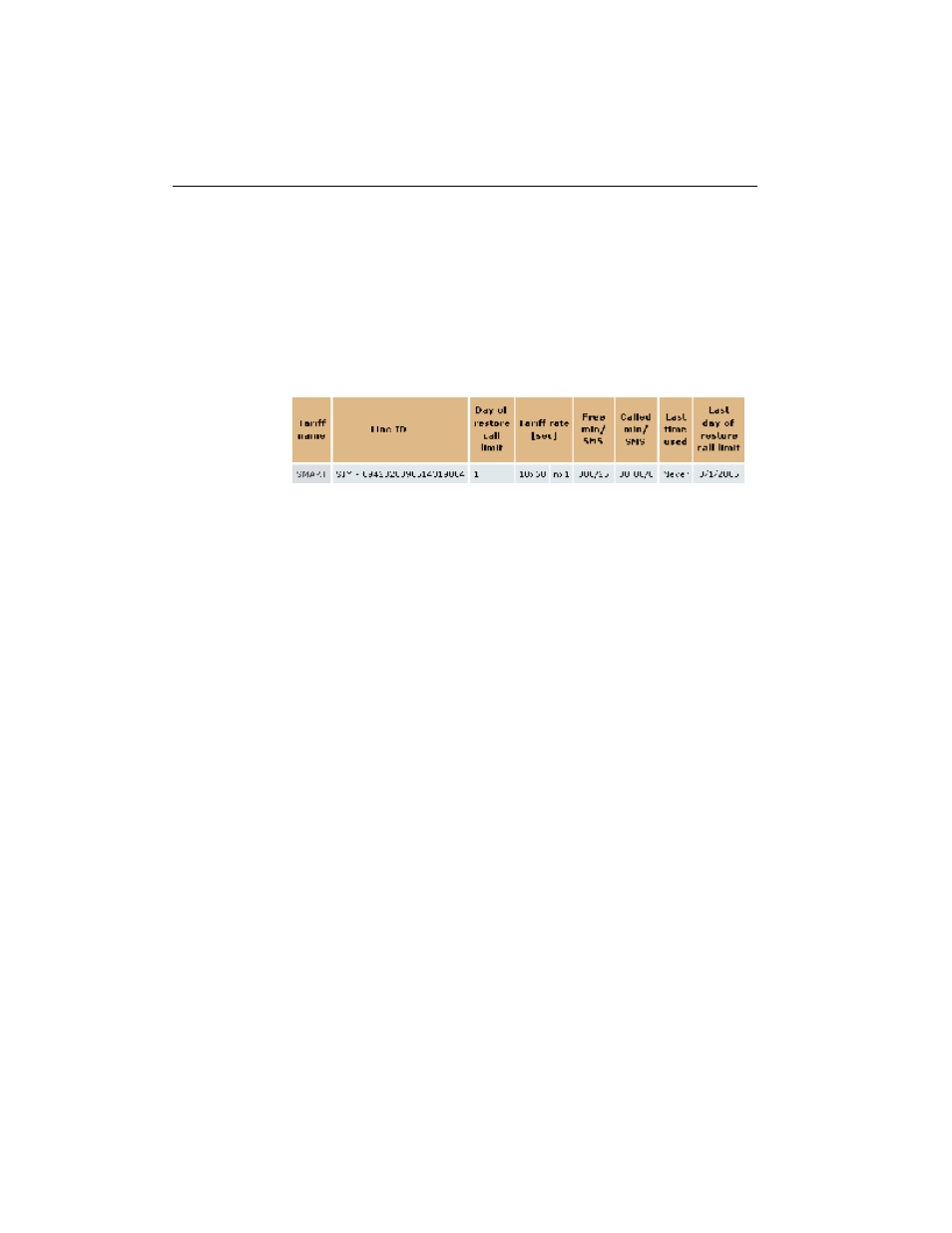 Tariff drawing status | 2N VoiceBlue Enterprise - User Manual User Manual | Page 128 / 143