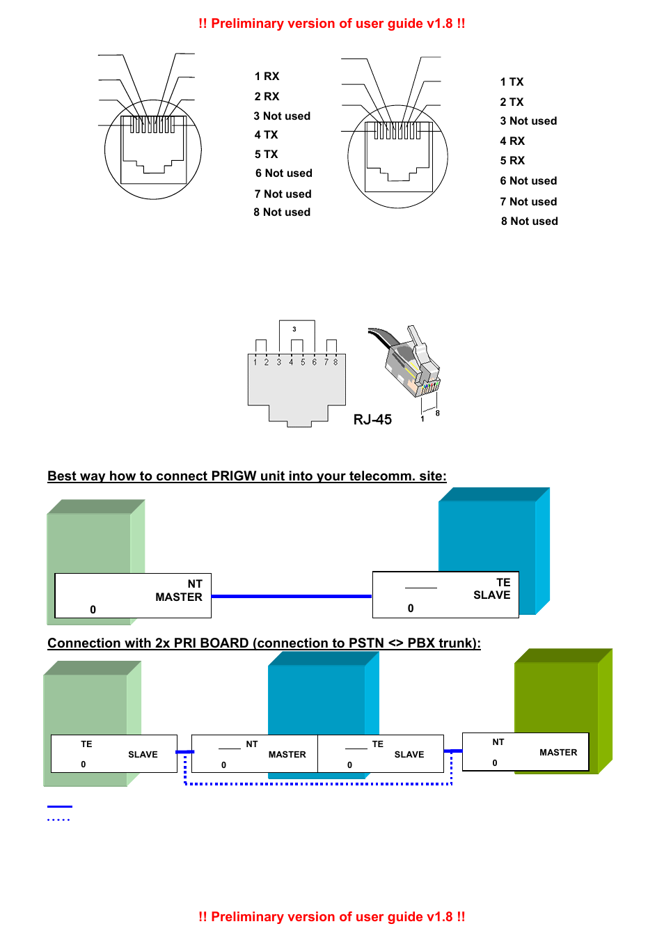 2N PRI Gateways - User Manual User Manual | Page 21 / 105