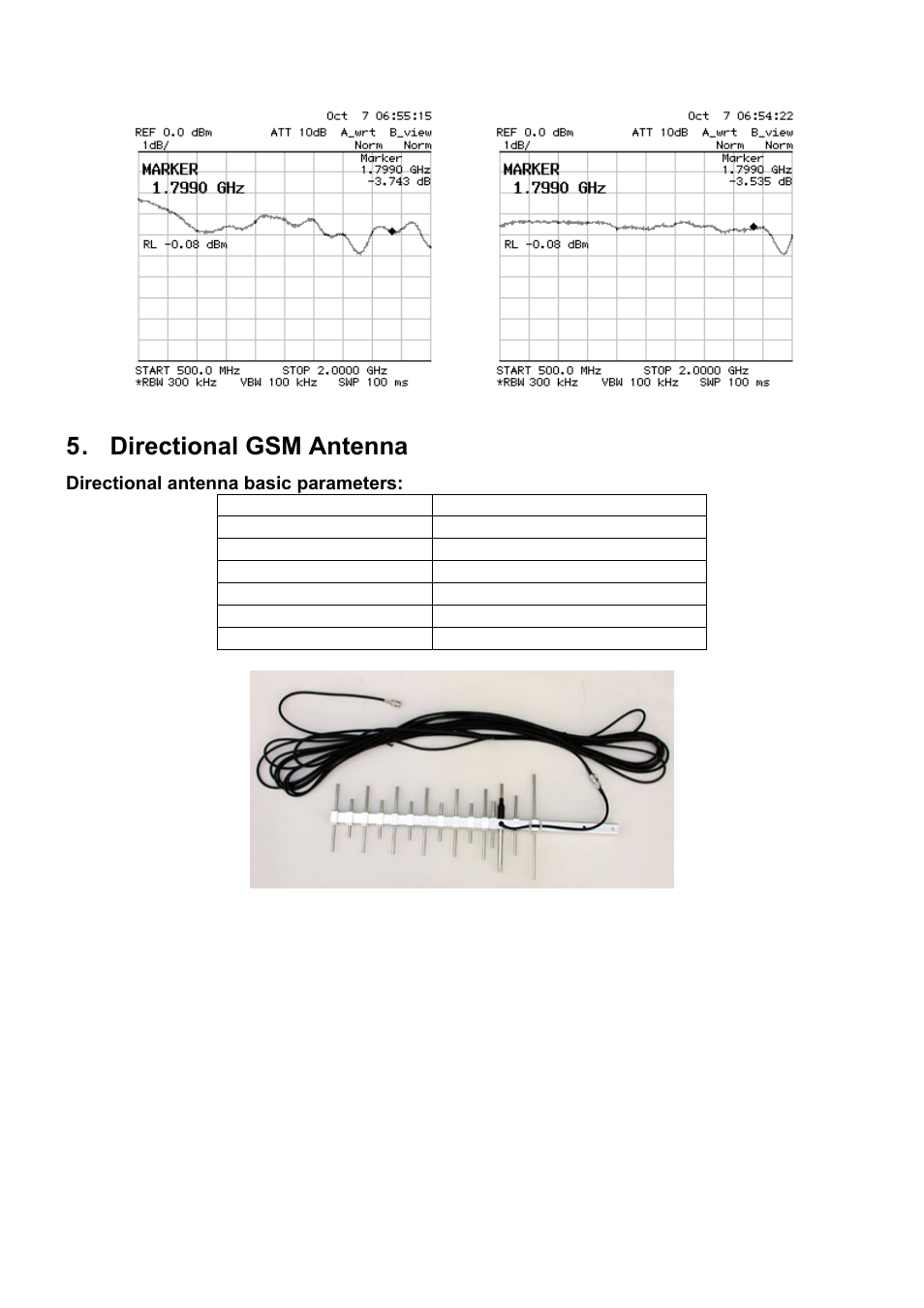 Directional gsm antenna | 2N PRI Gateways - User Manual User Manual | Page 30 / 105