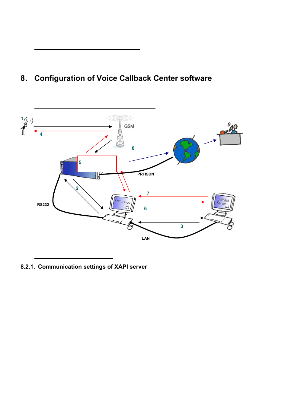 Configuration of voice callback center software, Configuration of 8hp voip board, Scheme of function of voice callback | Installation and licenses | 2N PRI Gateways - User Manual User Manual | Page 44 / 105