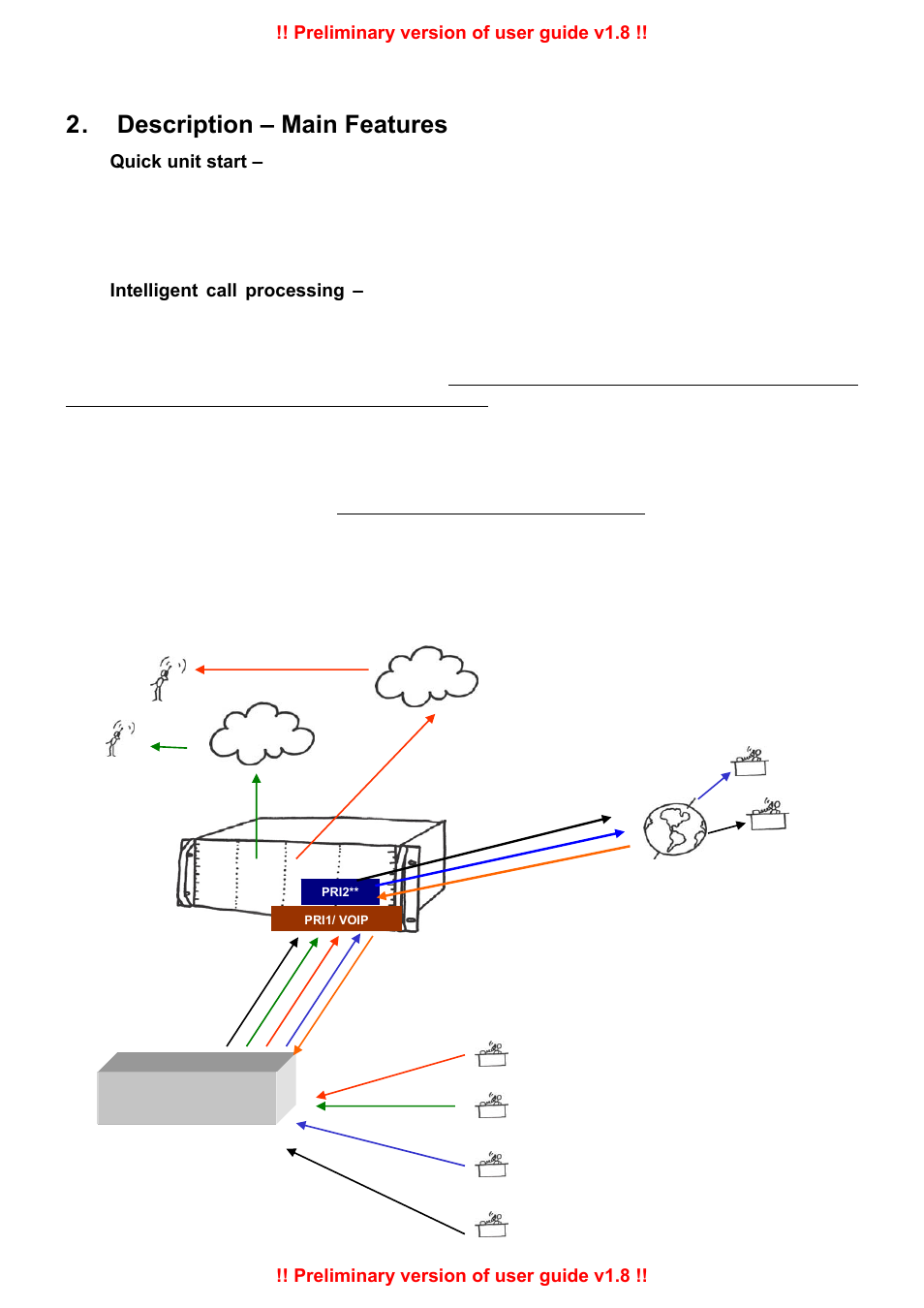 Description – main features | 2N PRI Gateways - User Manual User Manual | Page 9 / 105