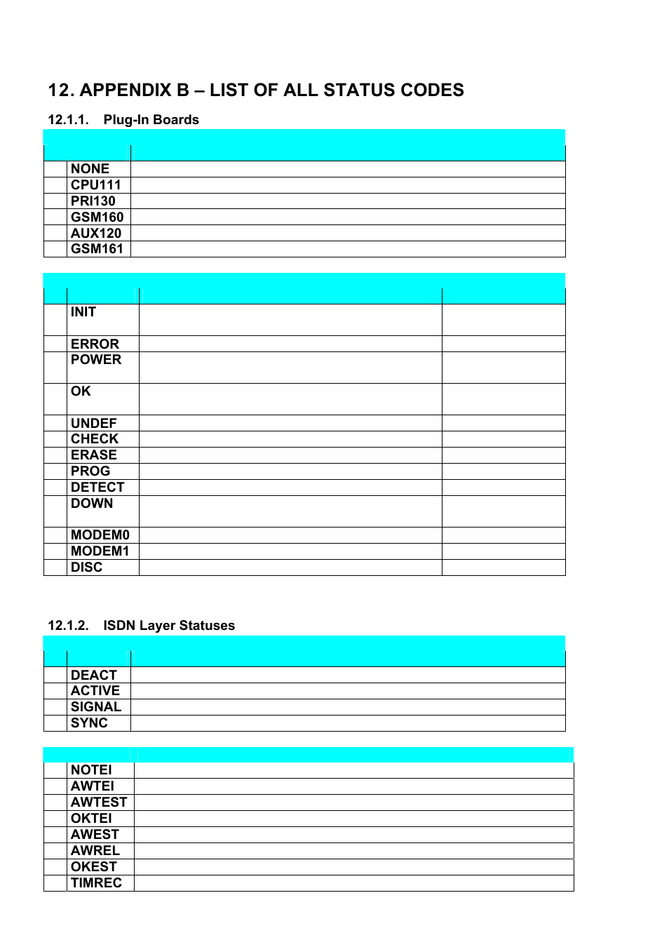 Appendix b – list of all status codes | 2N PRI Gateways - User Manual User Manual | Page 92 / 105
