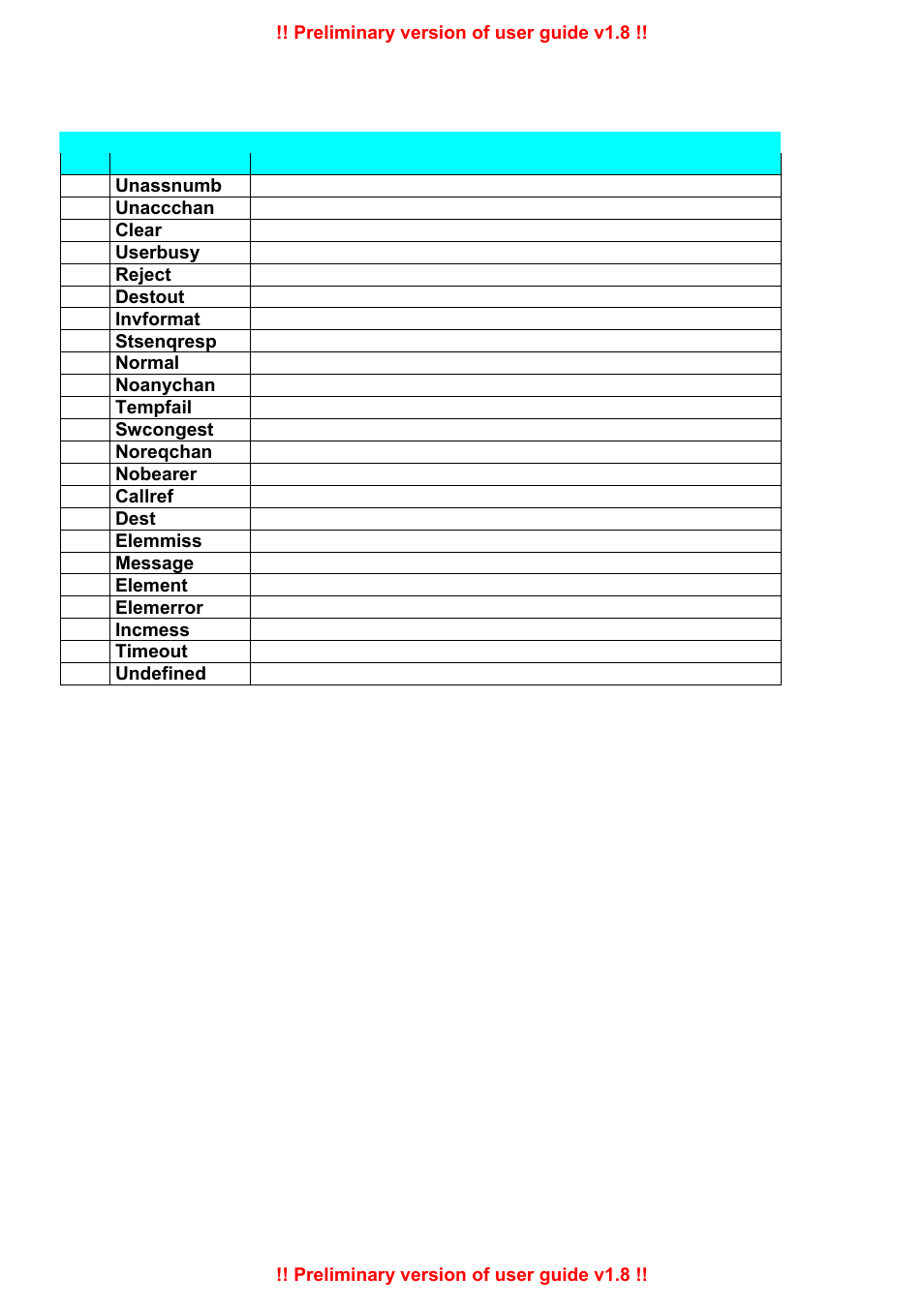 2N PRI Gateways - User Manual User Manual | Page 97 / 105