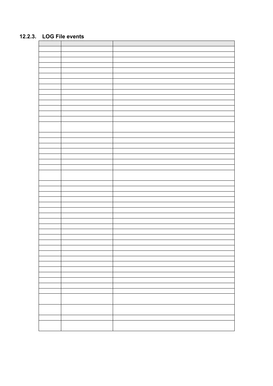 2N PRI Gateways - User Manual User Manual | Page 98 / 105