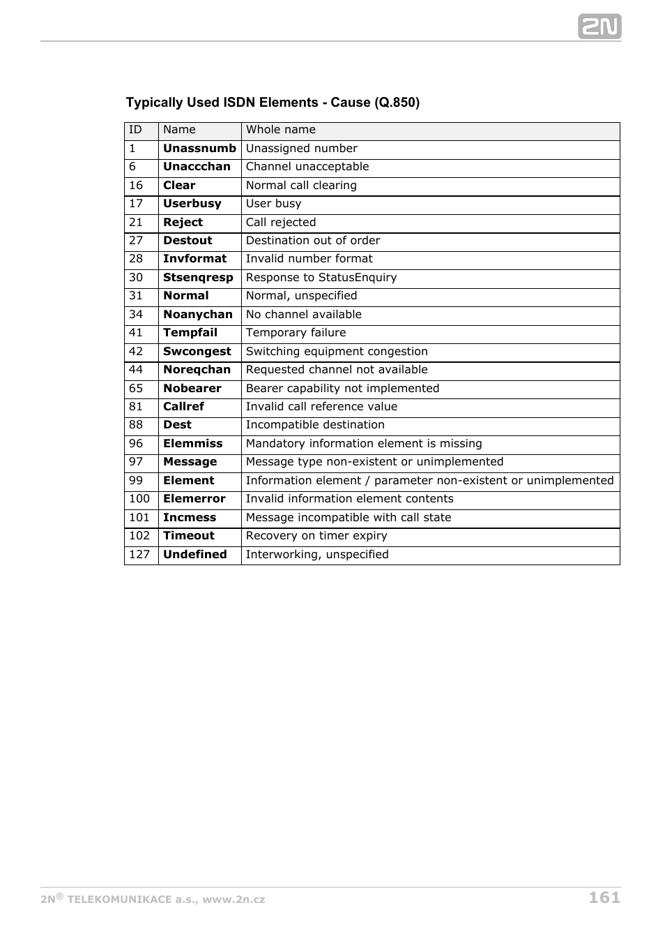 2N StarGate/BlueTower v5.7 User Manual | Page 161 / 183