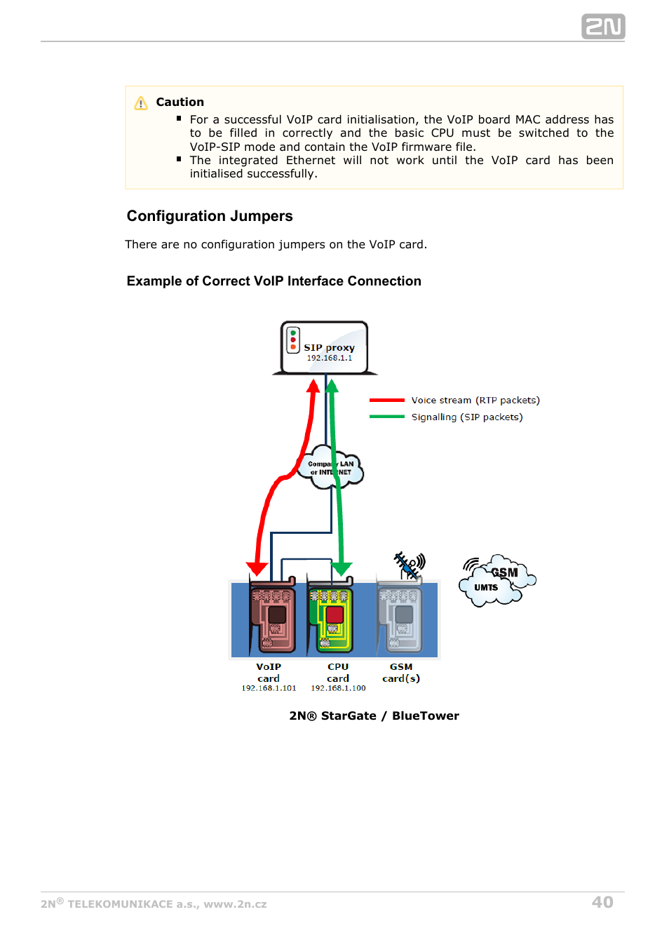 Configuration jumpers | 2N StarGate/BlueTower v5.7 User Manual | Page 40 / 183