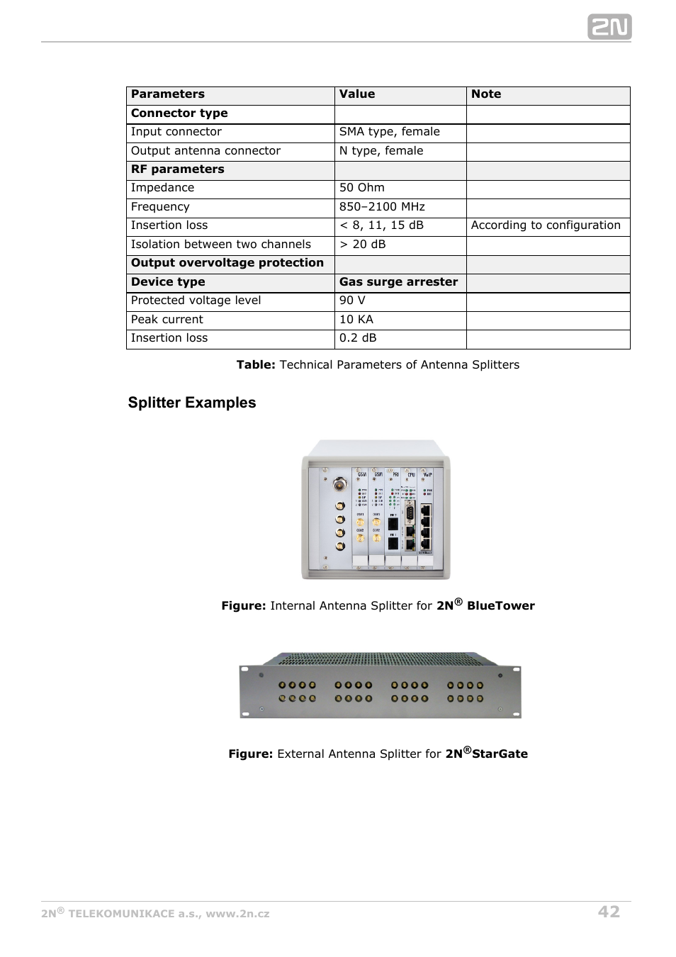 Splitter examples | 2N StarGate/BlueTower v5.7 User Manual | Page 42 / 183