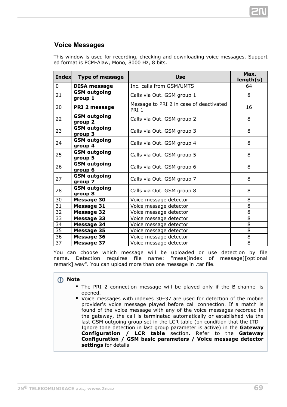 Voice messages | 2N StarGate/BlueTower v5.7 User Manual | Page 69 / 183