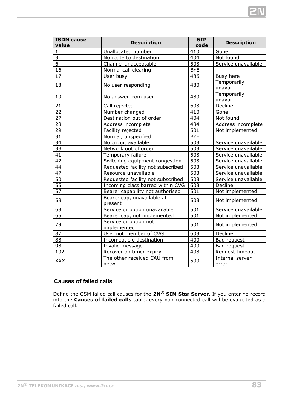 2N StarGate/BlueTower v5.7 User Manual | Page 83 / 183