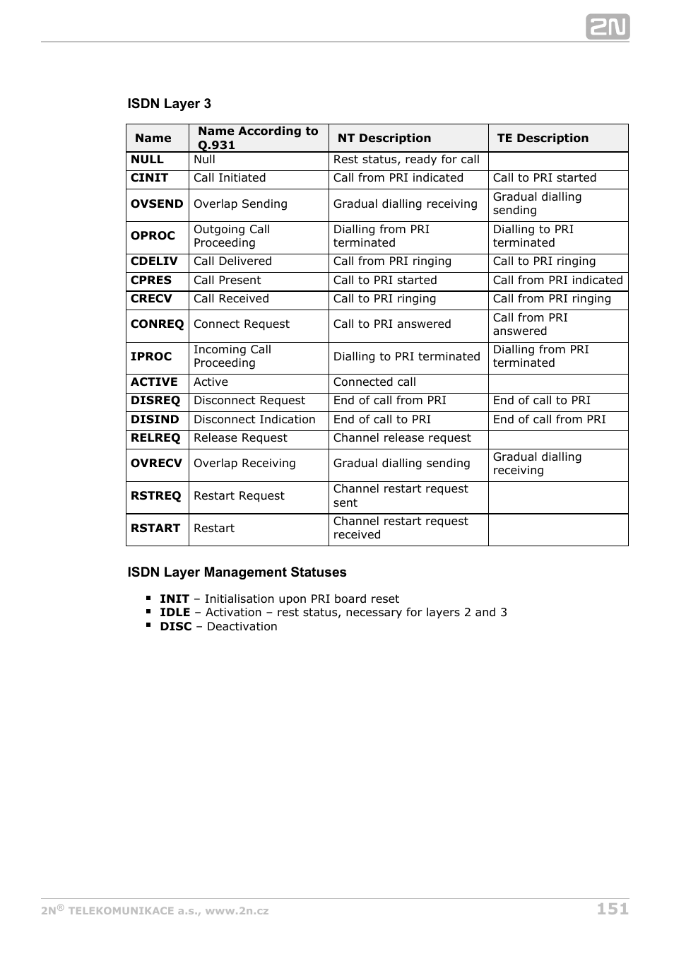 2N StarGate/BlueTower v5.6 User Manual | Page 151 / 178