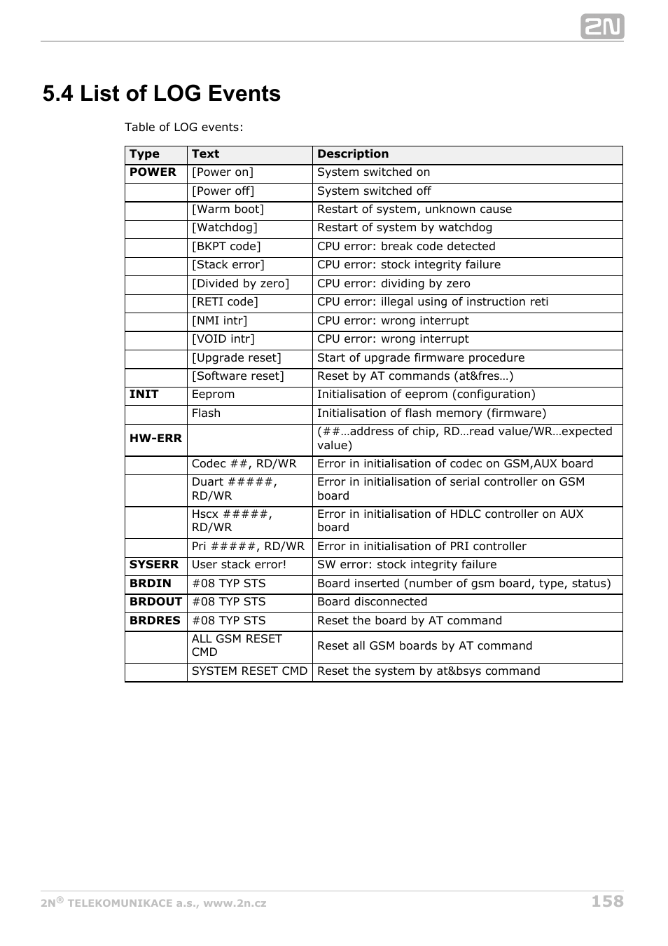 4 list of log events, Refer to the | 2N StarGate/BlueTower v5.6 User Manual | Page 158 / 178