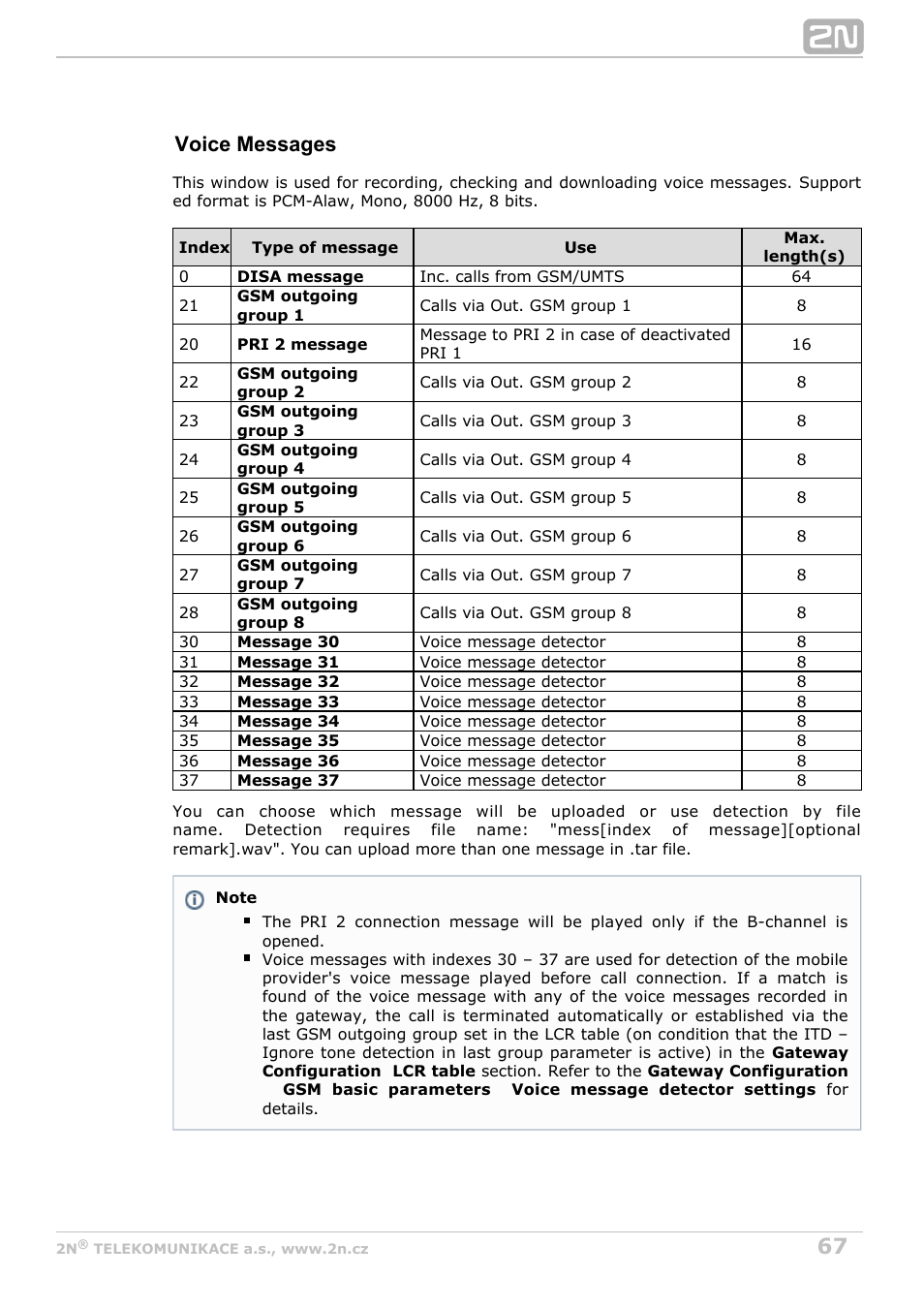 Voice messages | 2N StarGate/BlueTower v5.6 User Manual | Page 67 / 178