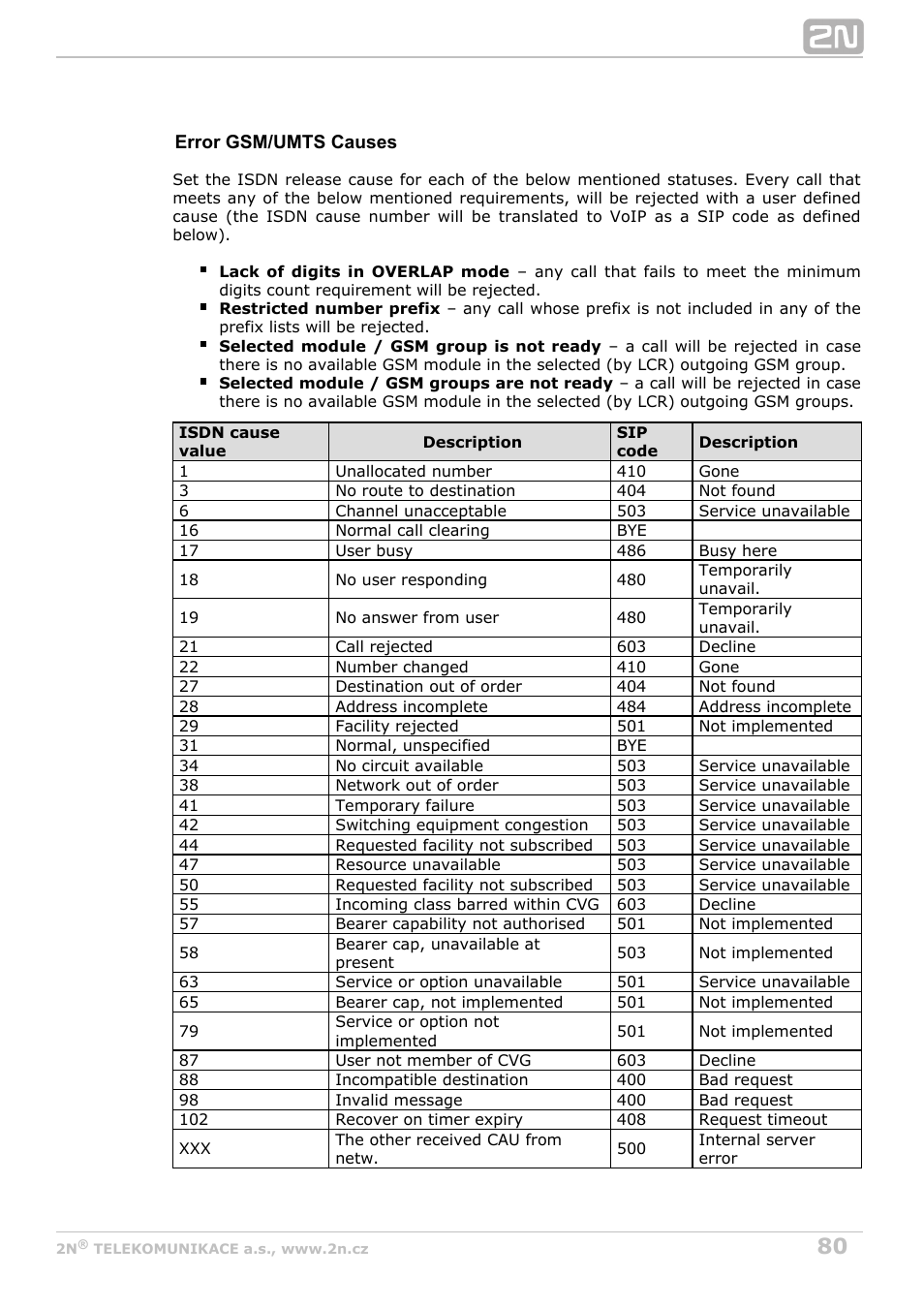 2N StarGate/BlueTower v5.6 User Manual | Page 80 / 178