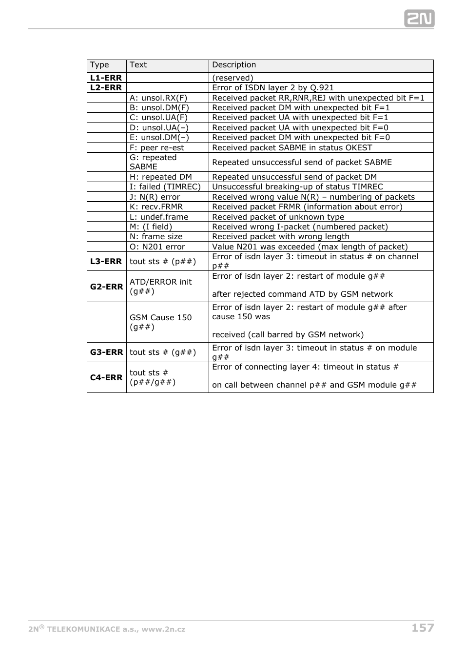 2N StarGate/BlueTower v5.5 User Manual | Page 157 / 175