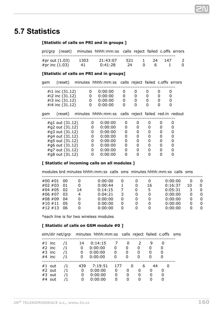 7 statistics | 2N StarGate/BlueTower v5.5 User Manual | Page 160 / 175