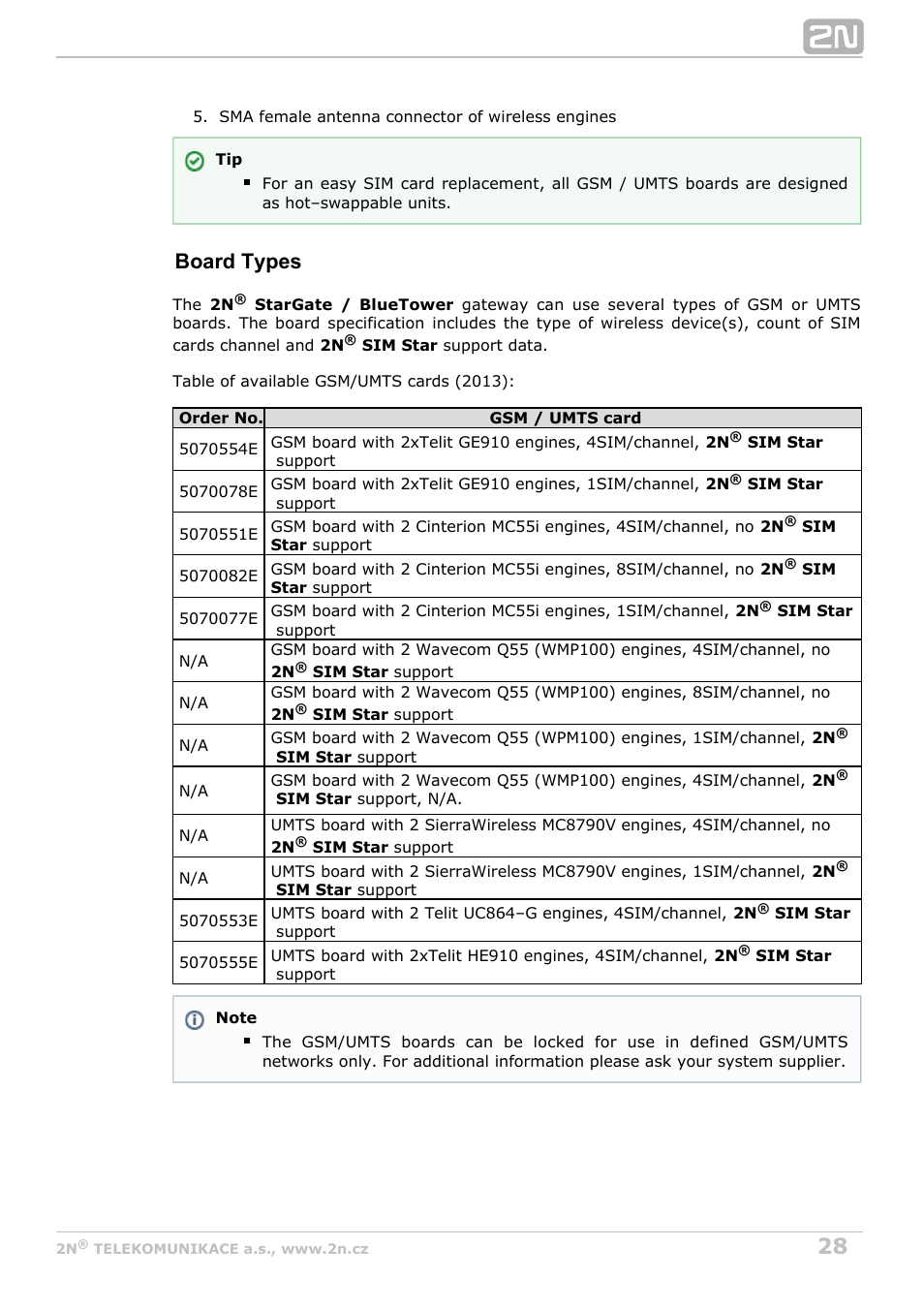 Board types | 2N StarGate/BlueTower v5.5 User Manual | Page 28 / 175