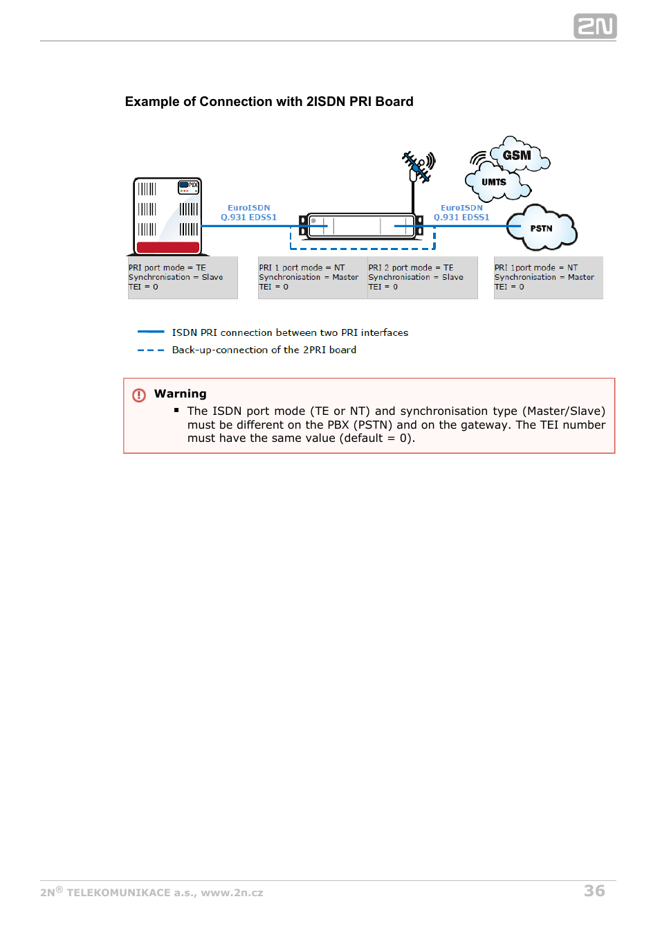 2N StarGate/BlueTower v5.5 User Manual | Page 36 / 175