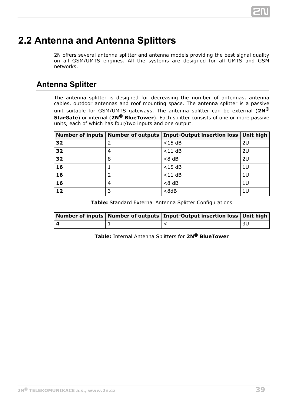 2 antenna and antenna splitters, Antenna splitter | 2N StarGate/BlueTower v5.5 User Manual | Page 39 / 175