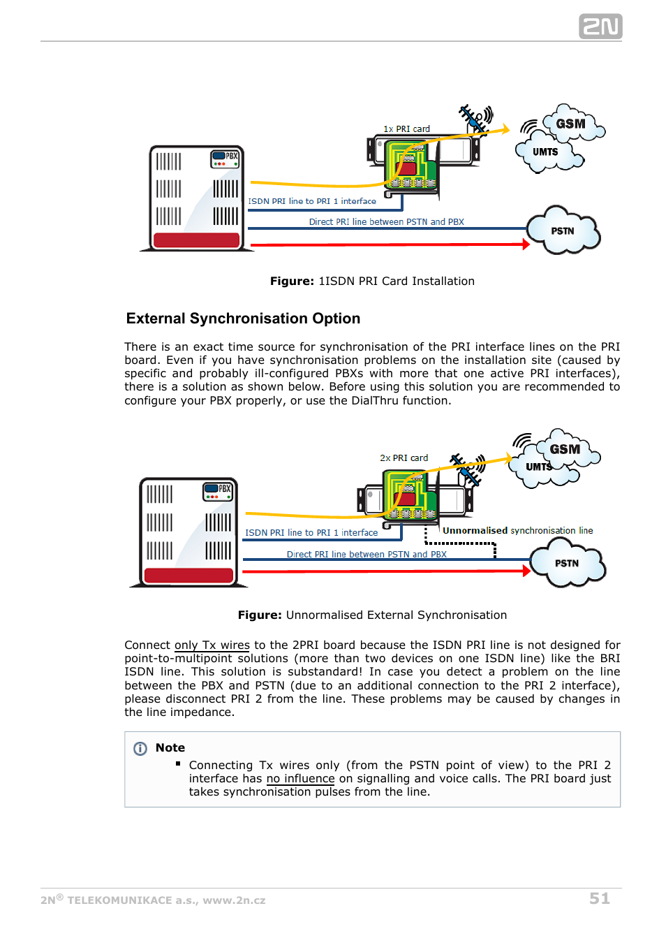 External synchronisation option | 2N StarGate/BlueTower v5.5 User Manual | Page 51 / 175