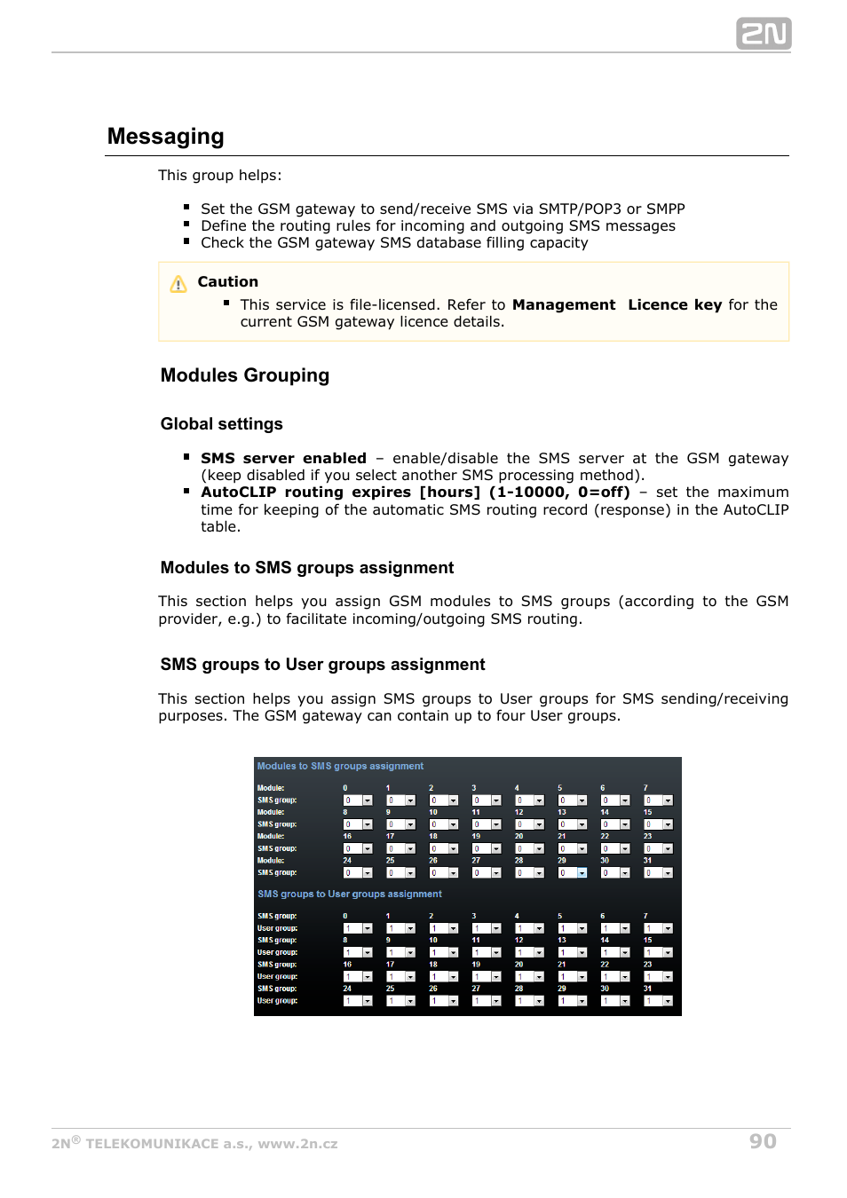 Messaging, Modules grouping | 2N StarGate/BlueTower v5.5 User Manual | Page 90 / 175