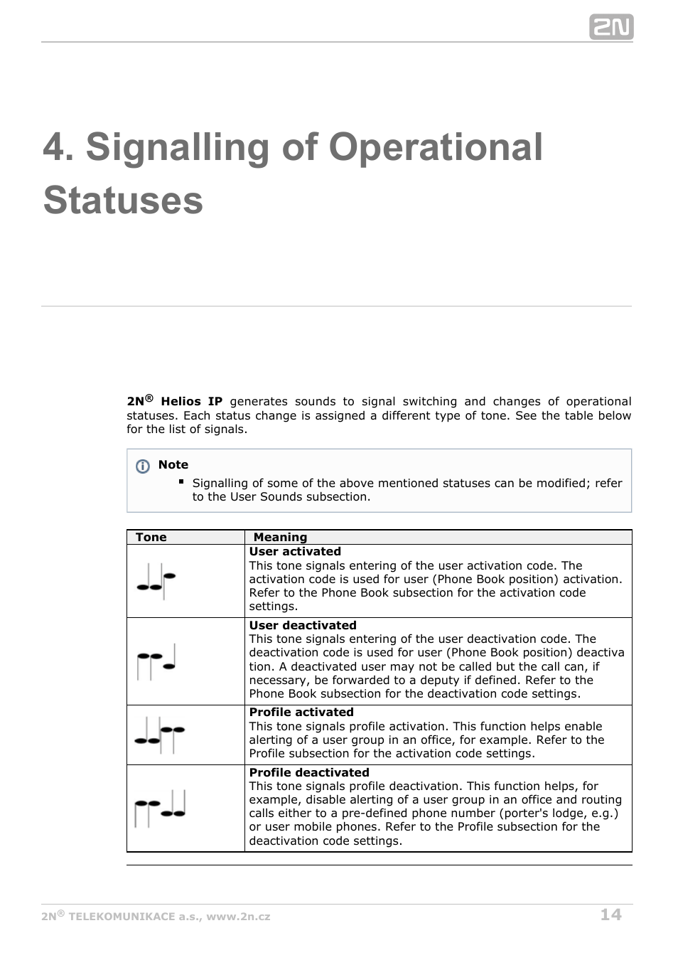 Signalling of operational statuses | 2N Helios IP Configuration Manual v2.8.1 User Manual | Page 14 / 116