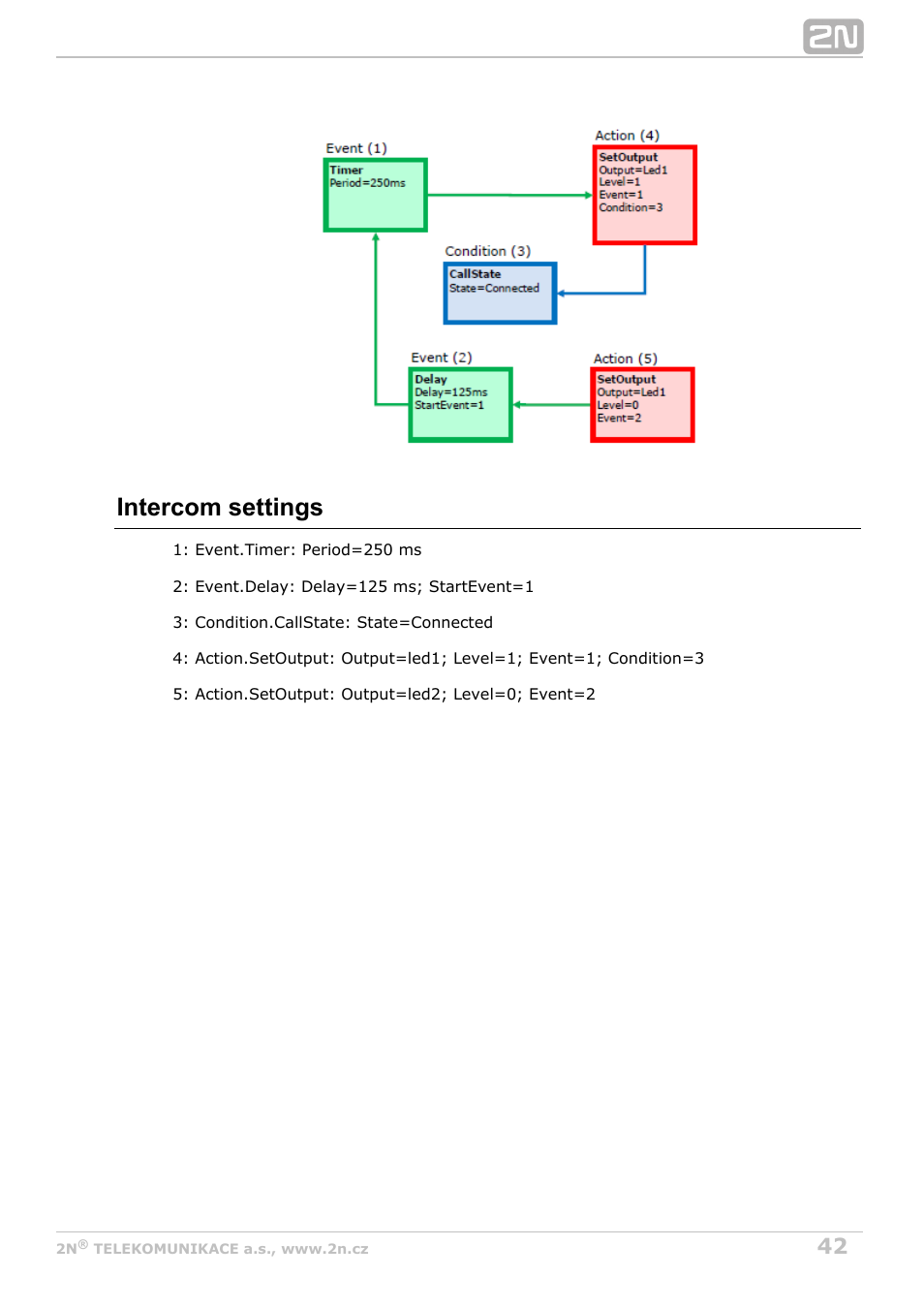 Intercom settings | 2N Helios IP Automation Manual v2.8 User Manual | Page 42 / 43