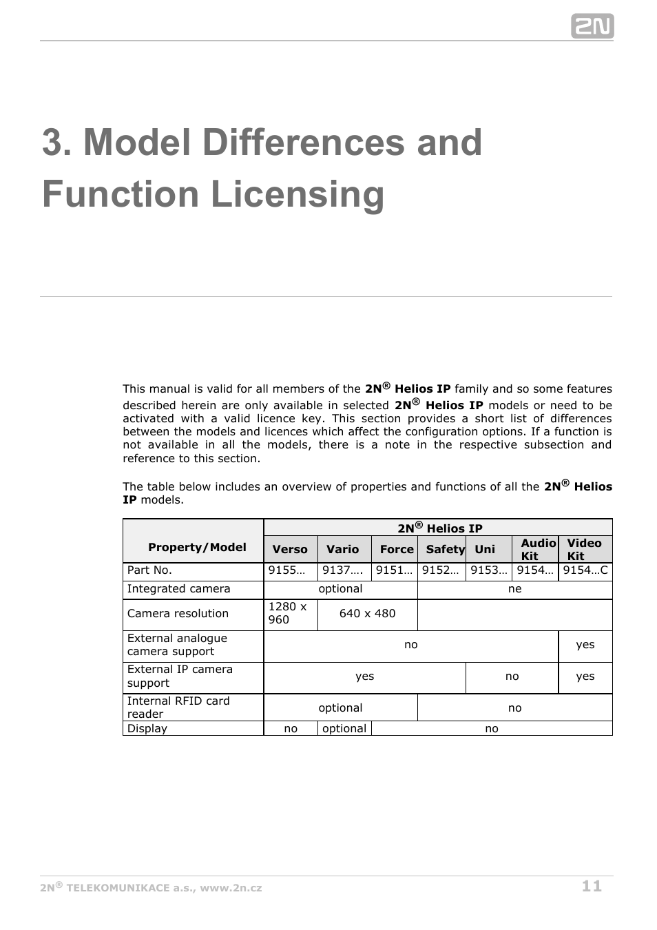 Model differences and function licensing | 2N Helios IP Configuration Manual v2.8 User Manual | Page 11 / 114