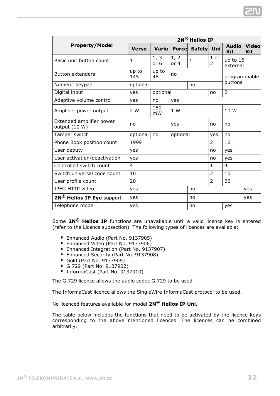 2N Helios IP Configuration Manual v2.8 User Manual | Page 12 / 114