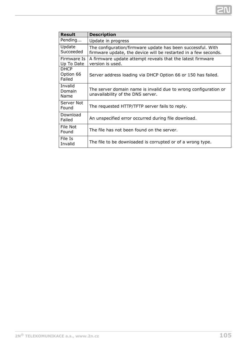 2N Helios IP Configuration Manual v2.7 User Manual | Page 105 / 115