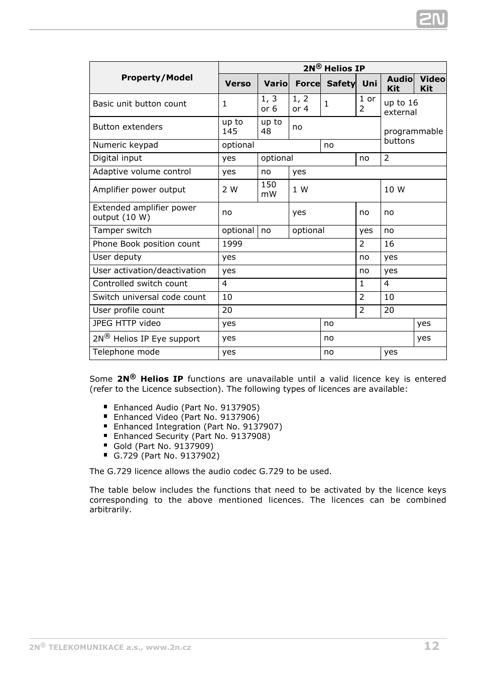 2N Helios IP Configuration manual v2.6 User Manual | Page 12 / 110