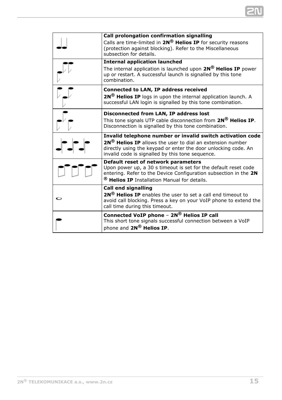 2N Helios IP Configuration manual v2.6 User Manual | Page 15 / 110