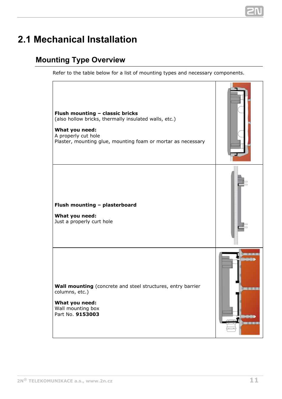 1 mechanical installation, Mounting type overview | 2N Helios IP Uni User Manual | Page 11 / 30