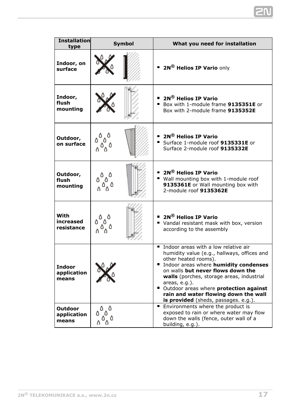 2N Helios IP Vario User Manual | Page 17 / 70