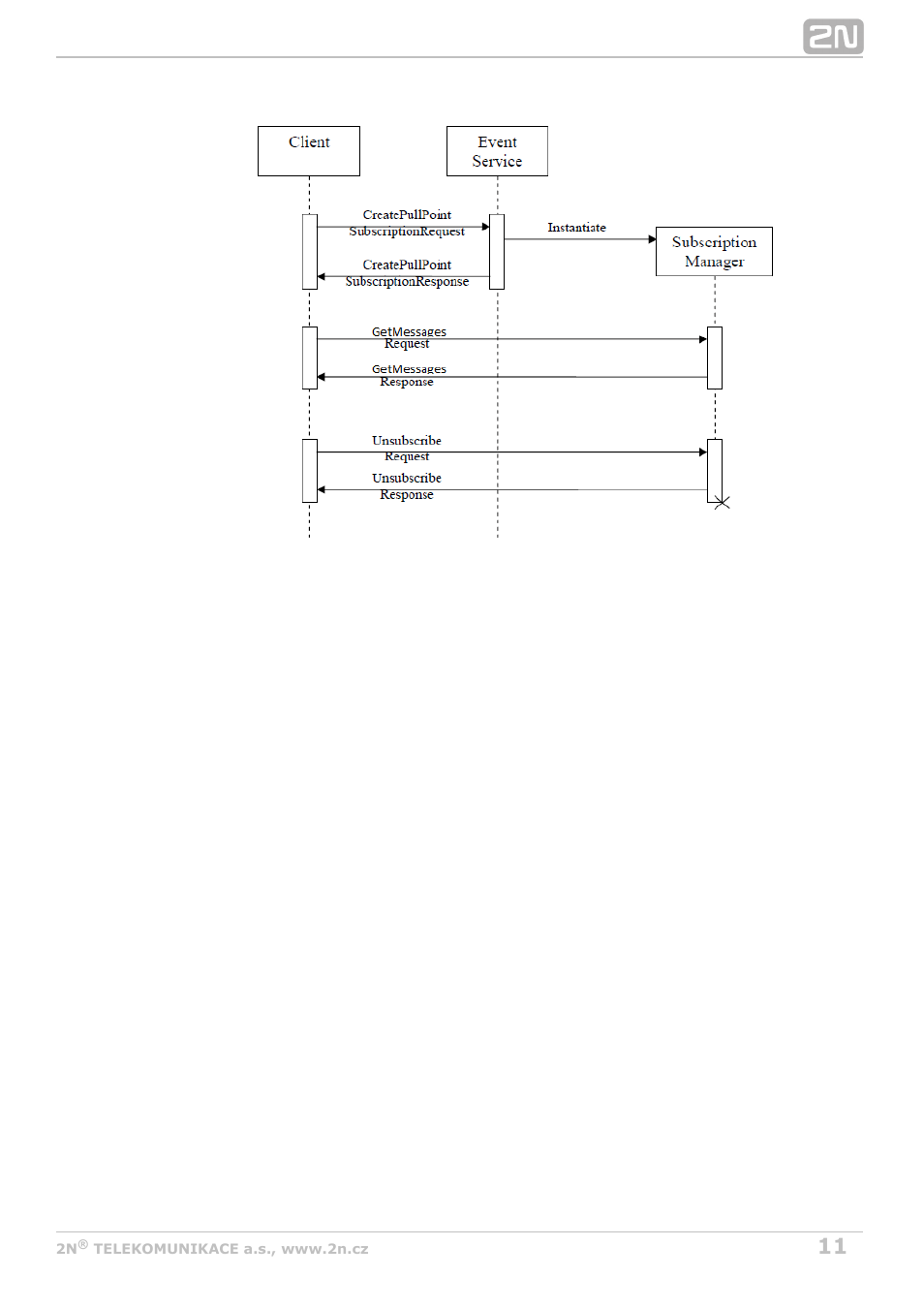 2N Helios IP HTTP API v2.6 User Manual | Page 11 / 29