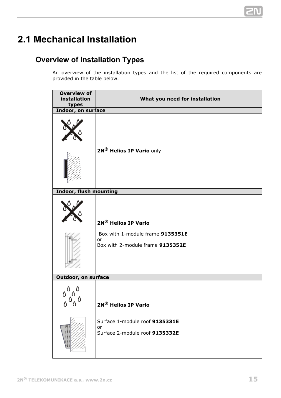 1 mechanical installation, Overview of installation types | 2N Helios IP Vario User Manual | Page 15 / 55