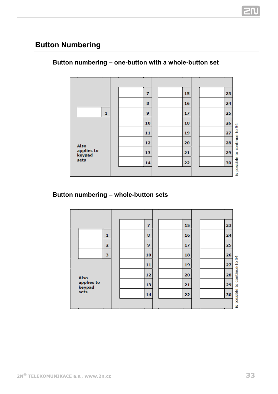 Button numbering | 2N Helios IP Vario User Manual | Page 33 / 55
